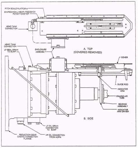 oil box for cpp